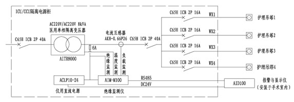 醫用IT隔離電源