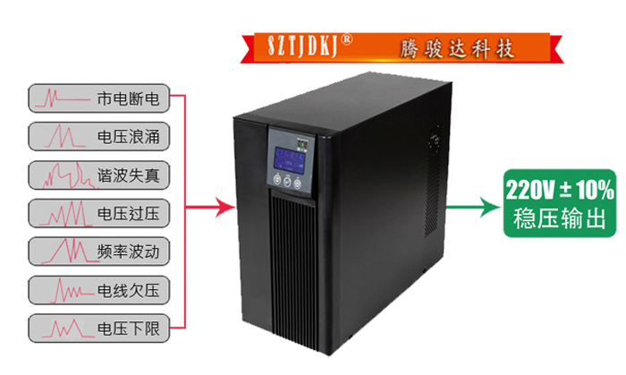 醫療ups不間斷電源作用